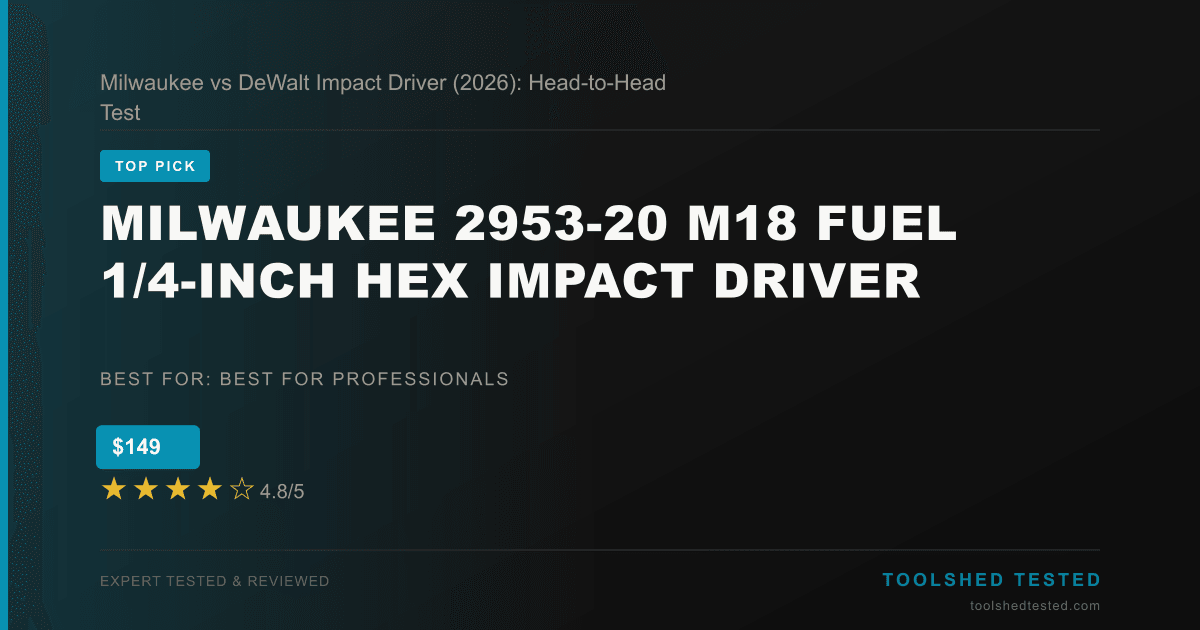 Milwaukee vs DeWalt Impact Driver (2026): Head-to-Head Test